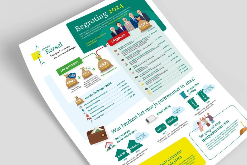 Ontwerp brochures by Questo